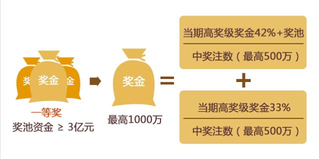 怎样掏空大乐透16亿奖池？