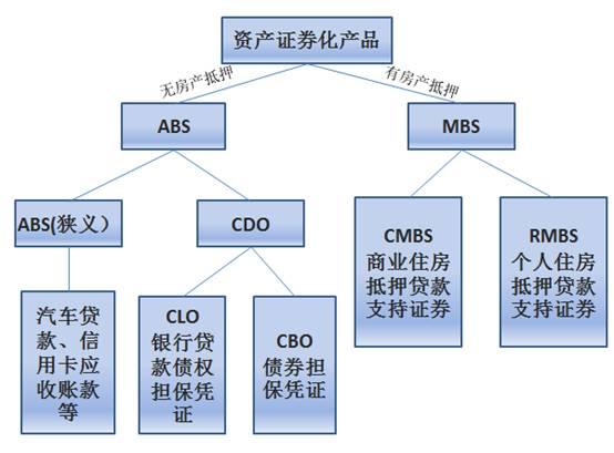 深度理解资产证券化（上篇）