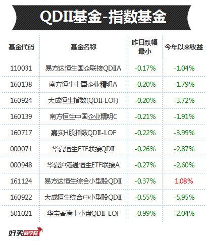 每日基金排行：行情来了，这些基金或连涨两天！