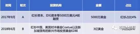 「区块链世界里程碑」估值500亿美金，比特大陆疑似港股上市通过