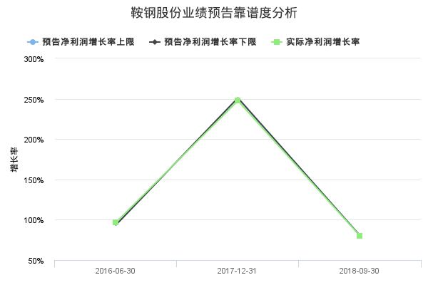 鞍钢股份发布2019年一季报业绩预告