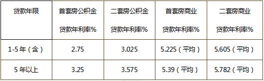 2019济南买房限购政策