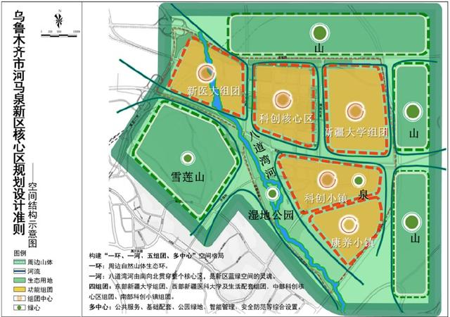 未来可期，乌鲁木齐河马泉新区未来将这样建