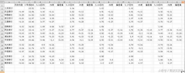 6月1号十六家大银行间的估值关系对比图，月末详细版，值得收藏