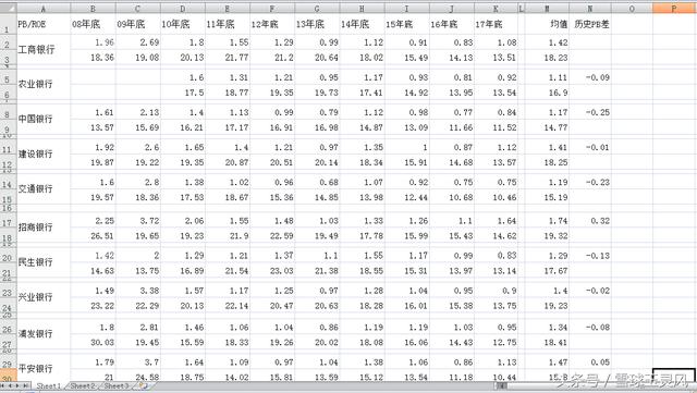 6月1号十六家大银行间的估值关系对比图，月末详细版，值得收藏