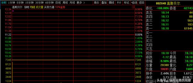 最郁闷股民：上周卖出后又来抄底，结果踩雷，今天一字跌停被闷杀