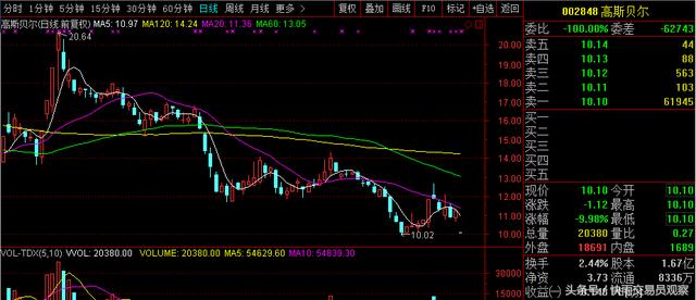 最郁闷股民：上周卖出后又来抄底，结果踩雷，今天一字跌停被闷杀