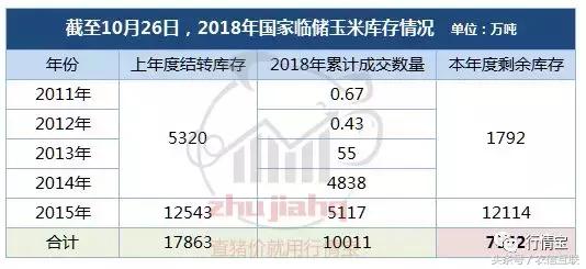 听说玉米大范围涨价？为啥农户卖粮几毛、养殖户买粮一块多？