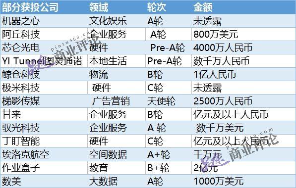 听百度风投刘维讲BV的投资逻辑