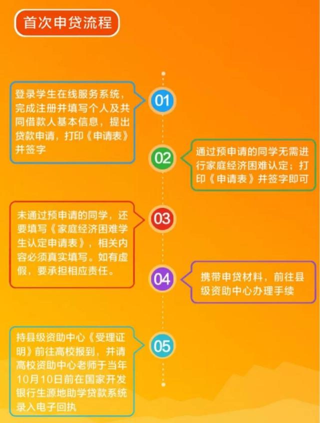 湖口这类学生看过来，关于本省生源地信用助学贷款攻略来啦