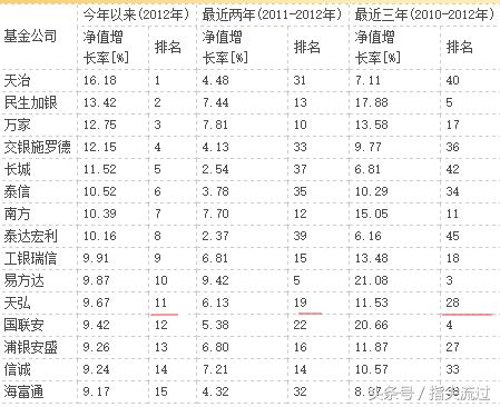 阿里巴巴为何51%控股天弘基金，天弘基金和余额宝到底什么关系