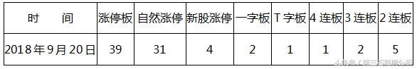 指数回调关注哪些细节？