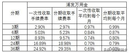 银行给你20万的贷款，究竟该不该用？