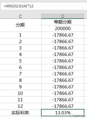 银行给你20万的贷款，究竟该不该用？