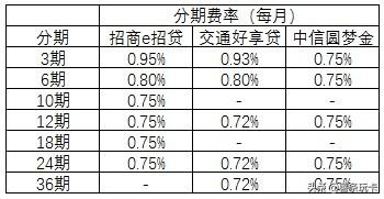 银行给你20万的贷款，究竟该不该用？