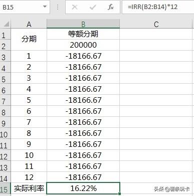 银行给你20万的贷款，究竟该不该用？