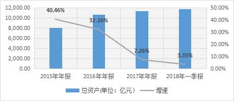 140亿定增竟然被否！“同业之王”南京银行凛冬到了？