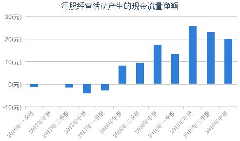 140亿定增竟然被否！“同业之王”南京银行凛冬到了？