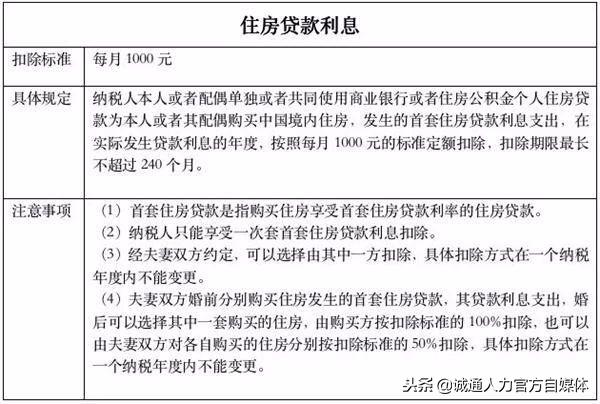 个税专项附加扣除信息表不会填？手把手教会你！