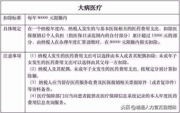 个税专项附加扣除信息表不会填？手把手教会你！