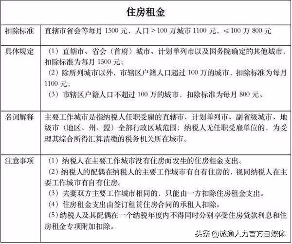 个税专项附加扣除信息表不会填？手把手教会你！