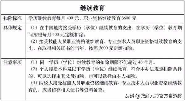 个税专项附加扣除信息表不会填？手把手教会你！