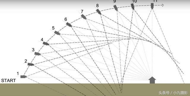 首次揭秘 犹如盗梦空间超现实照片是如何拍摄的？