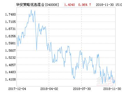 华安策略优选混合基金最新净值涨幅达2.54%