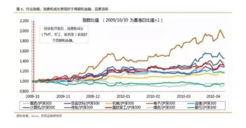 首批科创基金即将开售！是否参与 复盘创业板就知道了