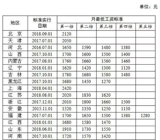 商丘人，2019年将有30笔钱打入你的账户！快查收！