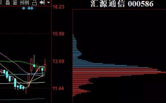 中国股市最新消息：又见地量，明日大盘会继续反弹迎来涨停？