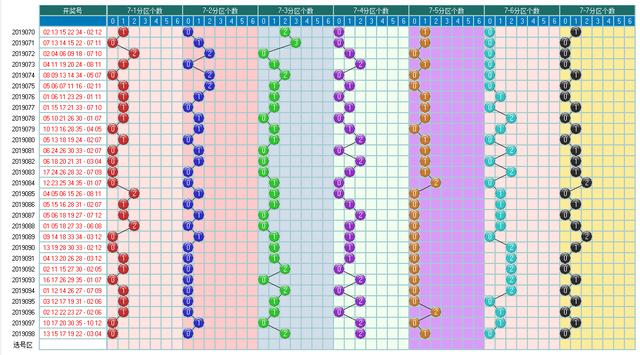 体彩大乐透2019099期开奖走势图-形态个数区间个数冷温热个数