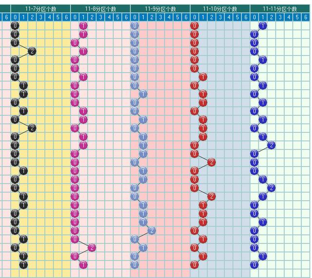 体彩大乐透2019099期开奖走势图-形态个数区间个数冷温热个数