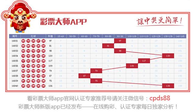 中奖率秒杀双色球 大乐透彩票041期分析推荐