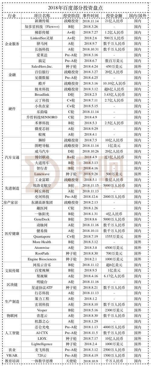 数据解盘，BAT的2018投资风向，快、准、狠！