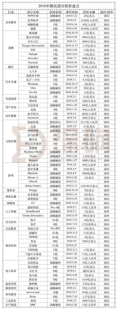 数据解盘，BAT的2018投资风向，快、准、狠！