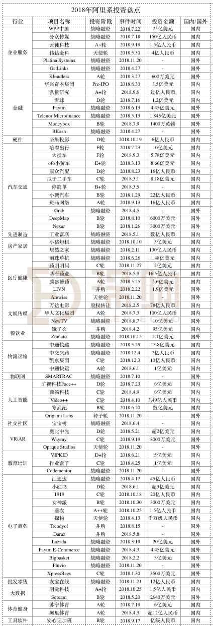 数据解盘，BAT的2018投资风向，快、准、狠！