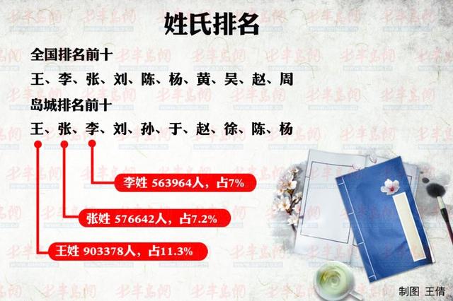 盘点改革开放四十年来的100位改革先锋中的“十大王”