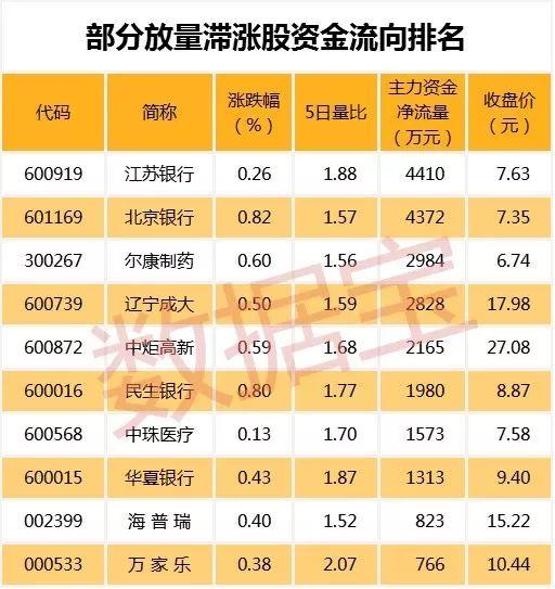 连续跌停的股票都有机构抄底，什么情况？