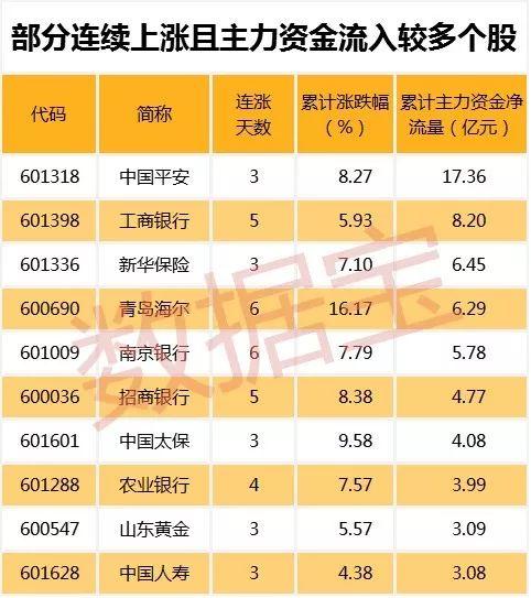 连续跌停的股票都有机构抄底，什么情况？