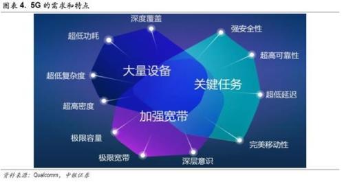 中银策略：投资5G 抓住下一波浪潮龙头