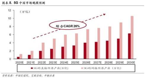 中银策略：投资5G 抓住下一波浪潮龙头