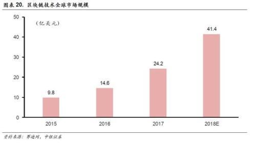 中银策略：投资5G 抓住下一波浪潮龙头