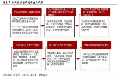 中银策略：投资5G 抓住下一波浪潮龙头