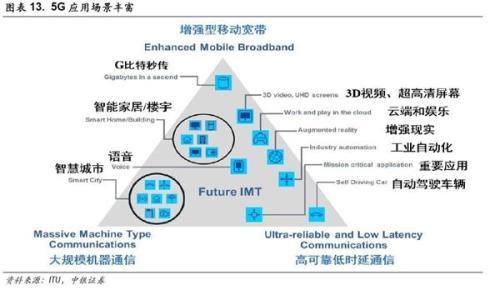 中银策略：投资5G 抓住下一波浪潮龙头