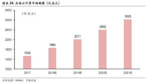 中银策略：投资5G 抓住下一波浪潮龙头