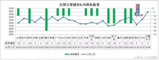 千股跌停！钢市库存大降！钢价掀起上涨？