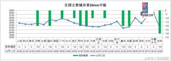 千股跌停！钢市库存大降！钢价掀起上涨？