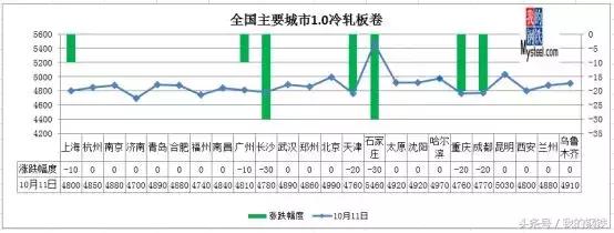 千股跌停！钢市库存大降！钢价掀起上涨？