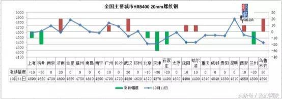 千股跌停！钢市库存大降！钢价掀起上涨？